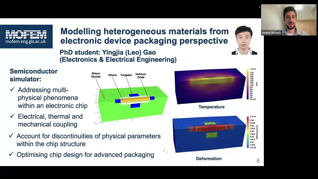 PhD student's projects with MoFEM 2024