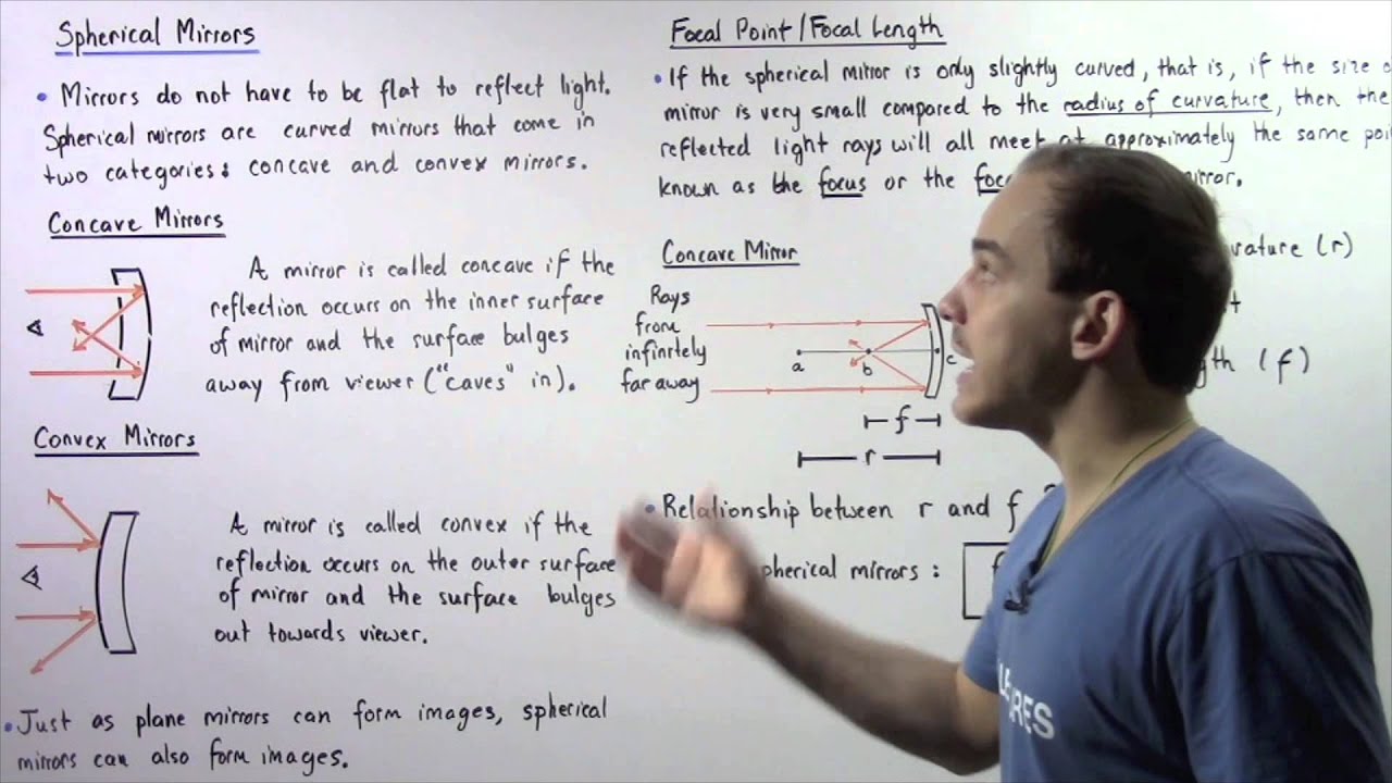 Spherical Mirrors, Focal Lengh and Radius of Curvature