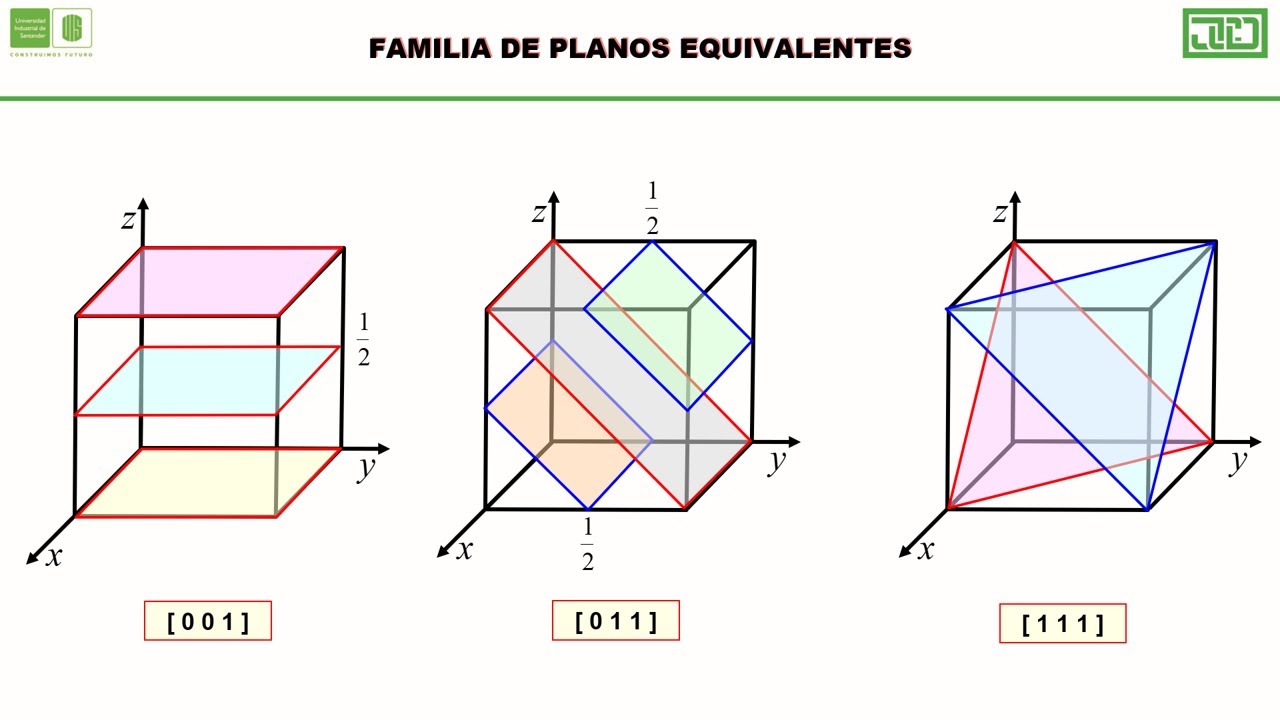 ÍNDICES DE MILLER 2