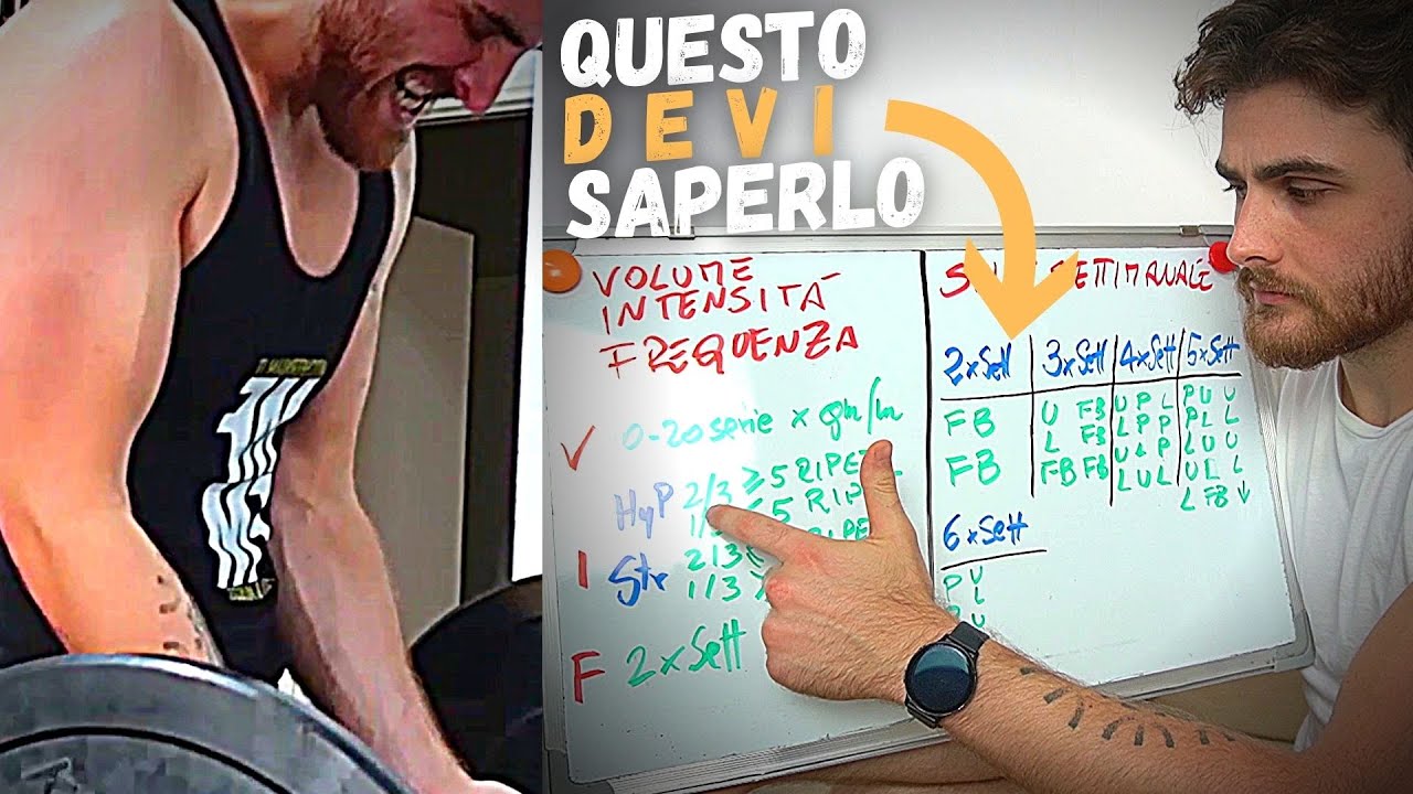 Creare Una Scheda d'Allenamento || Le Basi DA CONOSCERE
