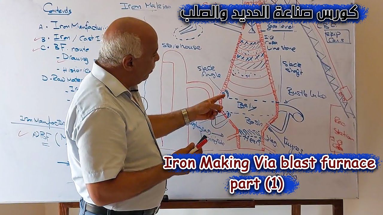 كورس صناعه الحديد والصلب Iron Making Via blast furnace part (1)