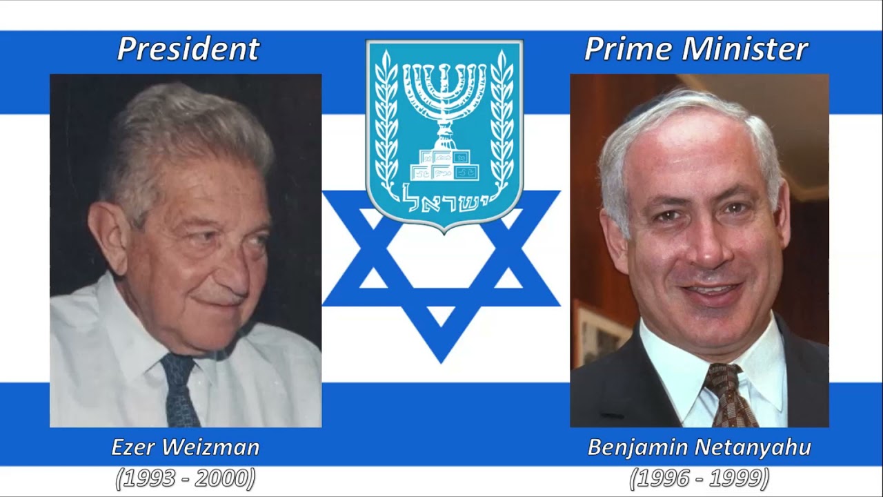 National Anthem of Israel - Hatikvah