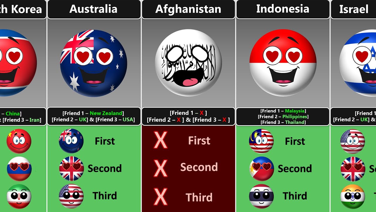 First, Second and Third Friend of Countries [Countryballs]