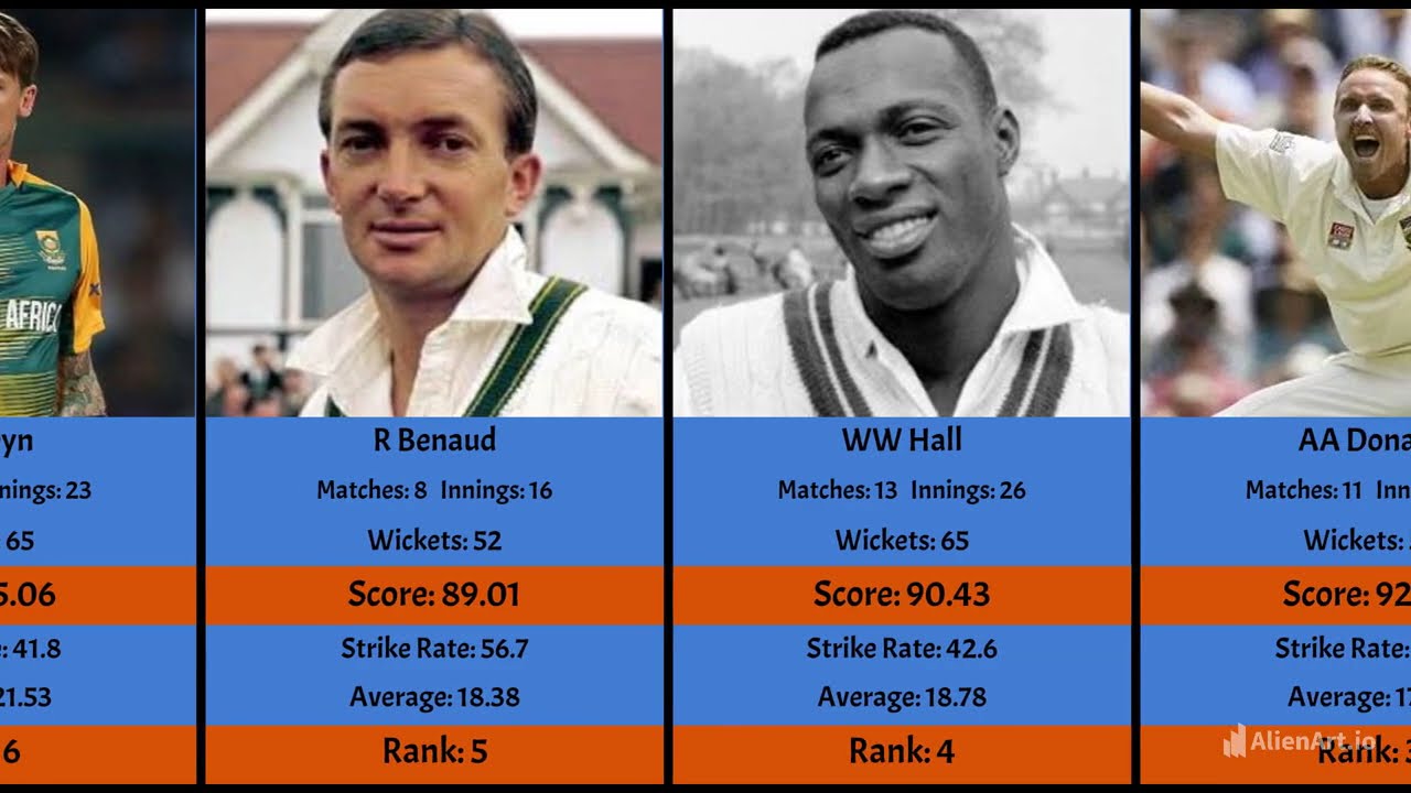 🏏 Top 40 Bowlers Who Conquered India in Test Matches 🇮🇳🔥