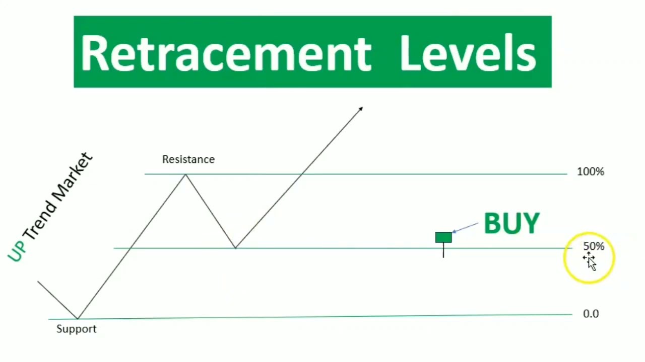 VISA Stocks When To Buy | Best Price Key Level Area To Enter Trade