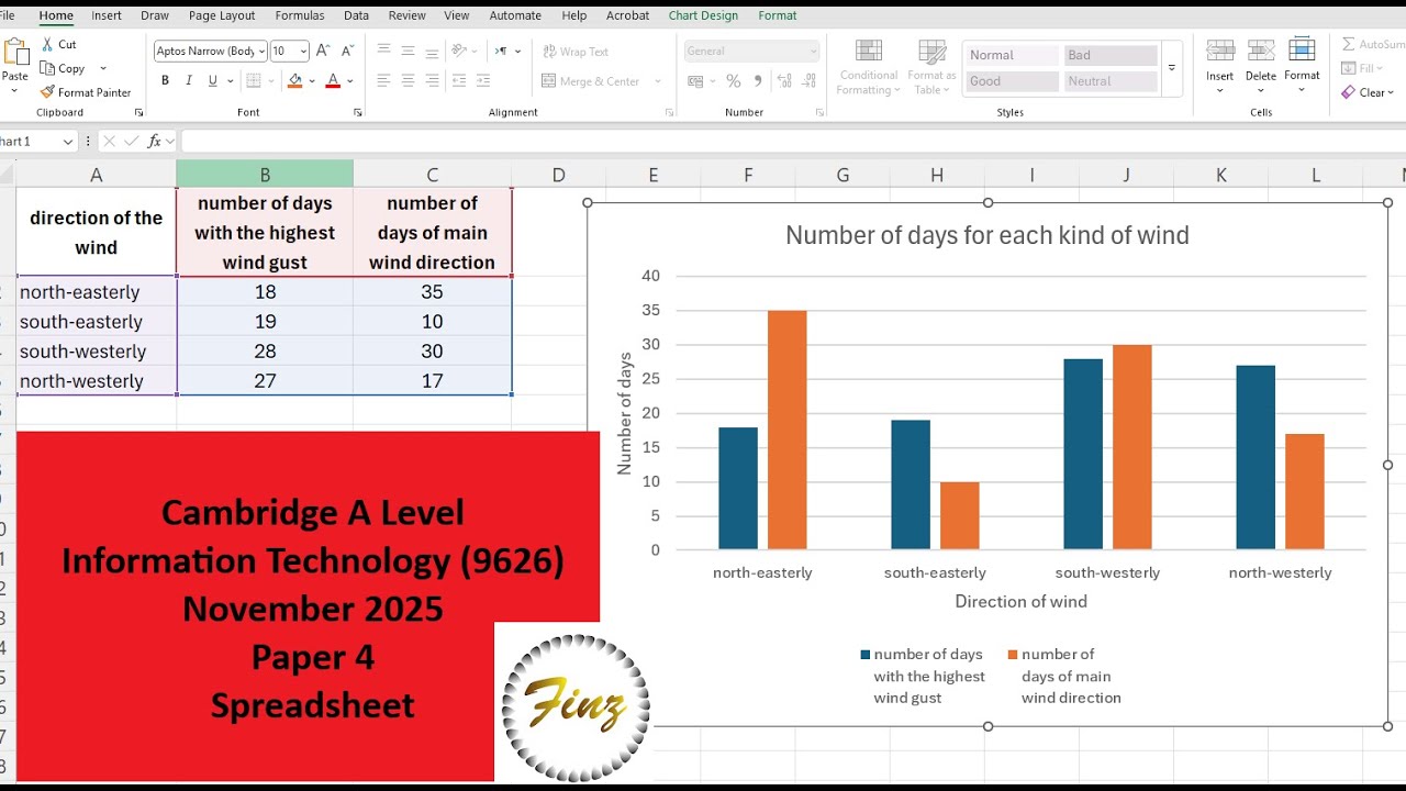 A Level IT 9626  November 2025 Paper 4 - Spreadsheet