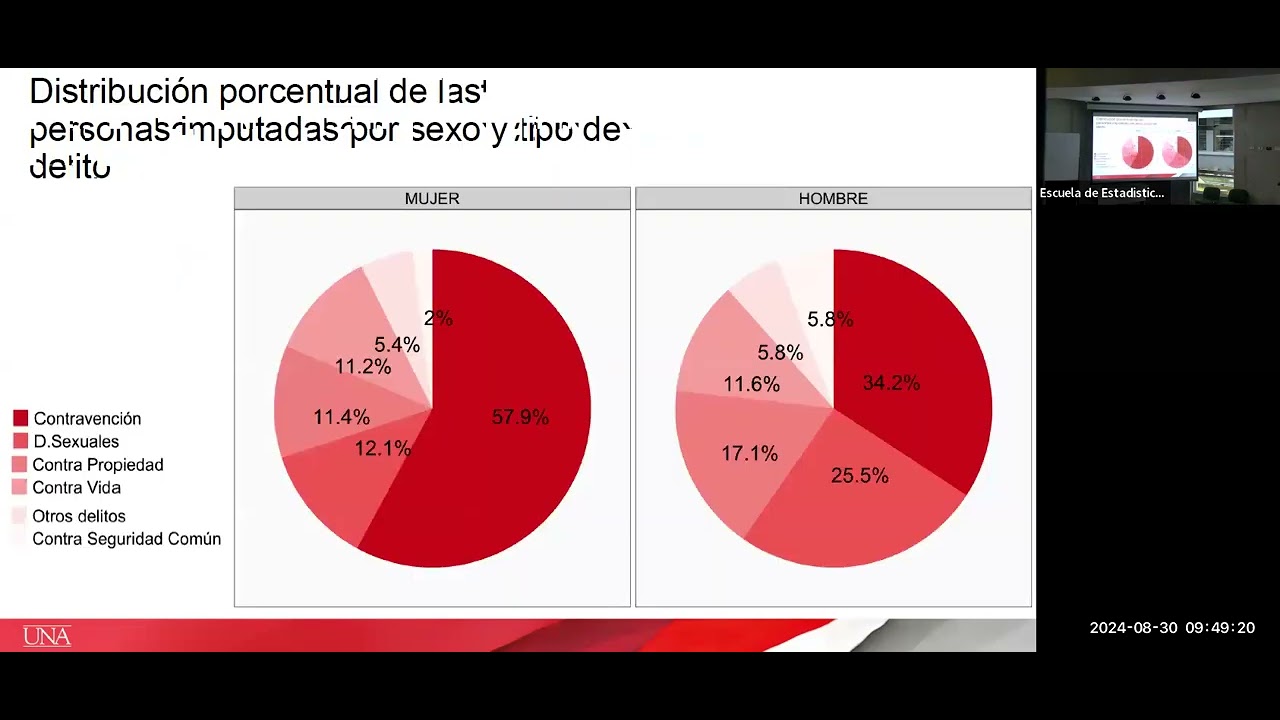 Sesión 9: La estadística al servicio de la juventud
