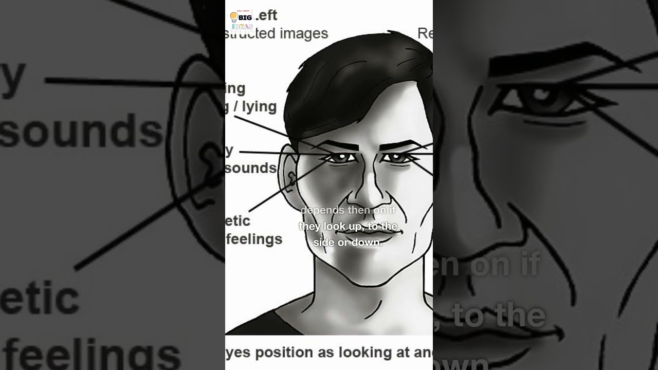 🧐 Is someone telling the truth or lying?  The Hidden Language of Eyes: Decoding NLP Eye Positions 👁️