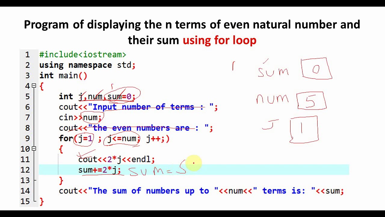 Program of displaying the n terms of even natural number and their sum using for loop