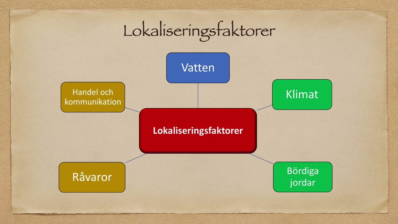 2. Lokaliseringsfaktorer - befolkning