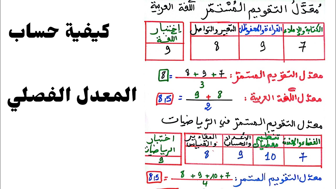 كيفية حساب المعدل الفصلي  في الأبتدائي