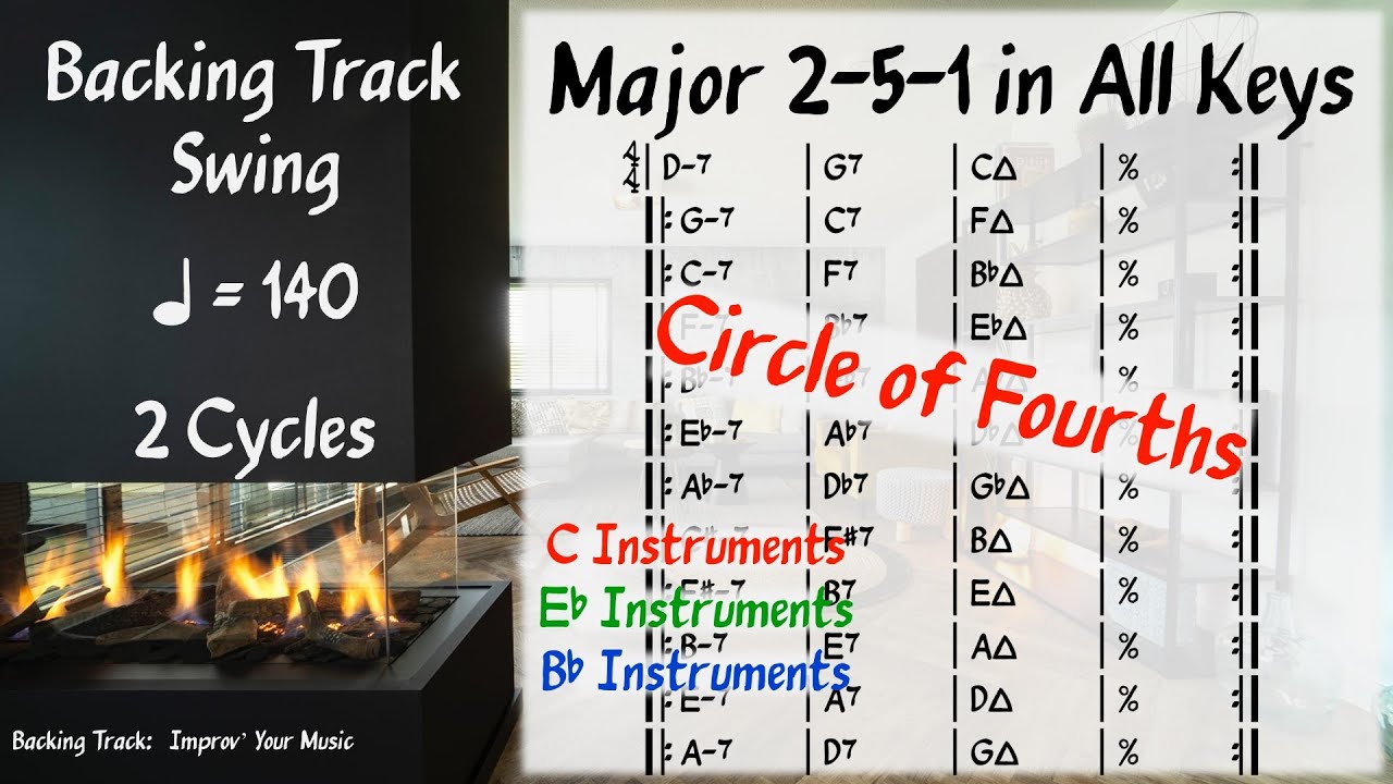 Major ii V I (2 5 1) in All Keys (140 BPM), Backing Track