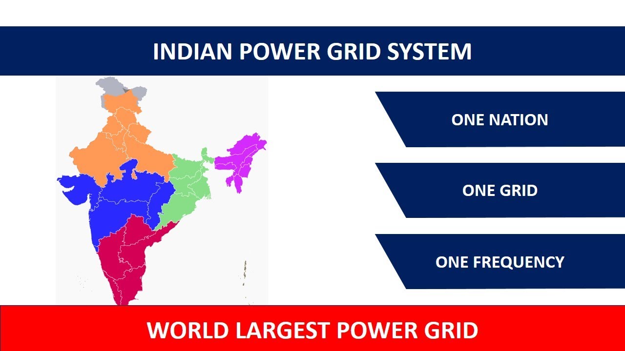 History of  Indian power grid system in hindi