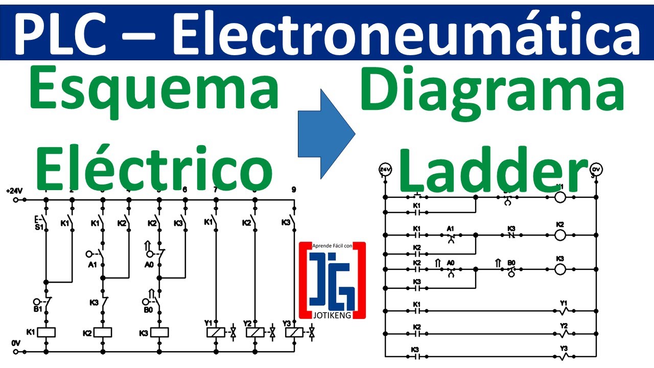 Cómo pasar del esquema eléctrico a Ladder