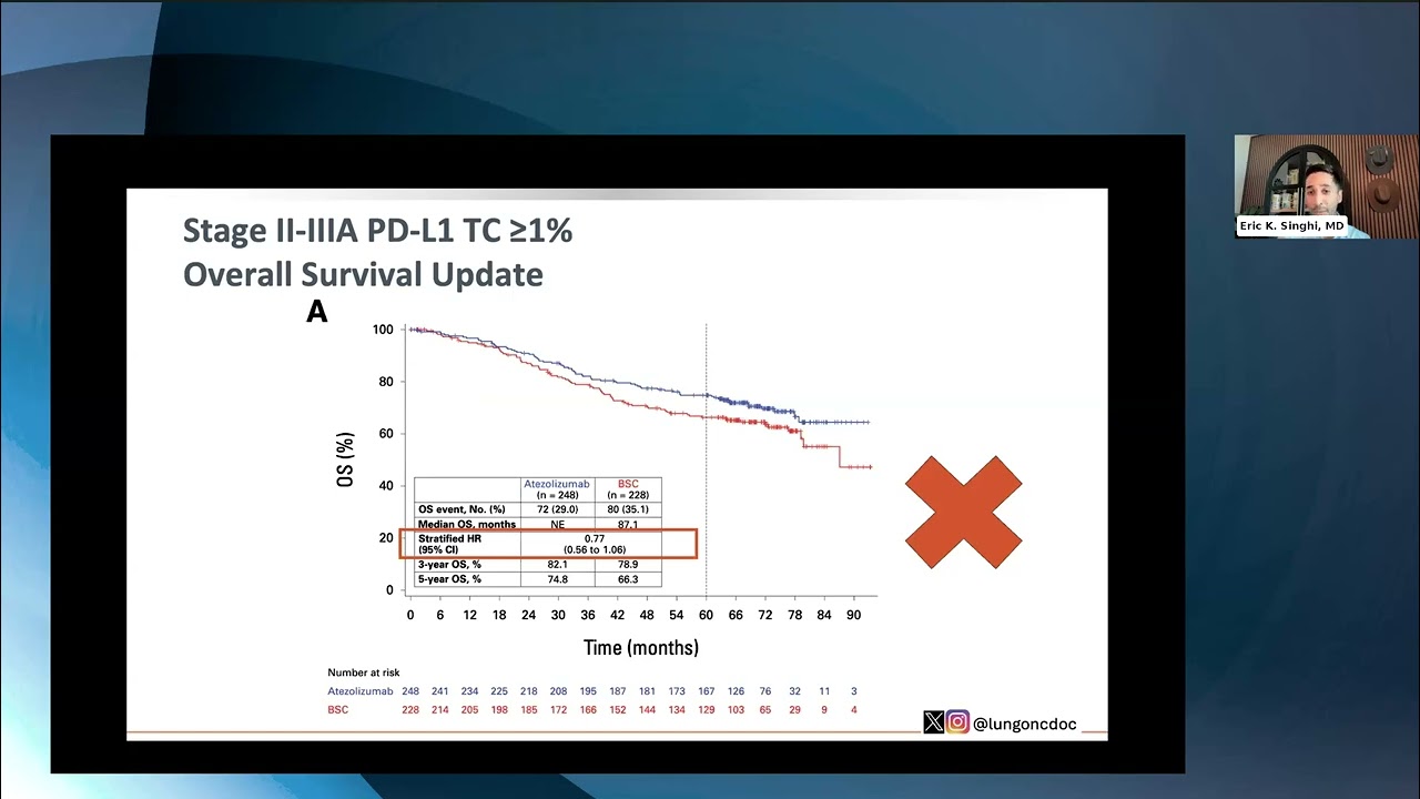 STS Webinar Series: Appropriate Lung Cancer Staging and Diagnosis