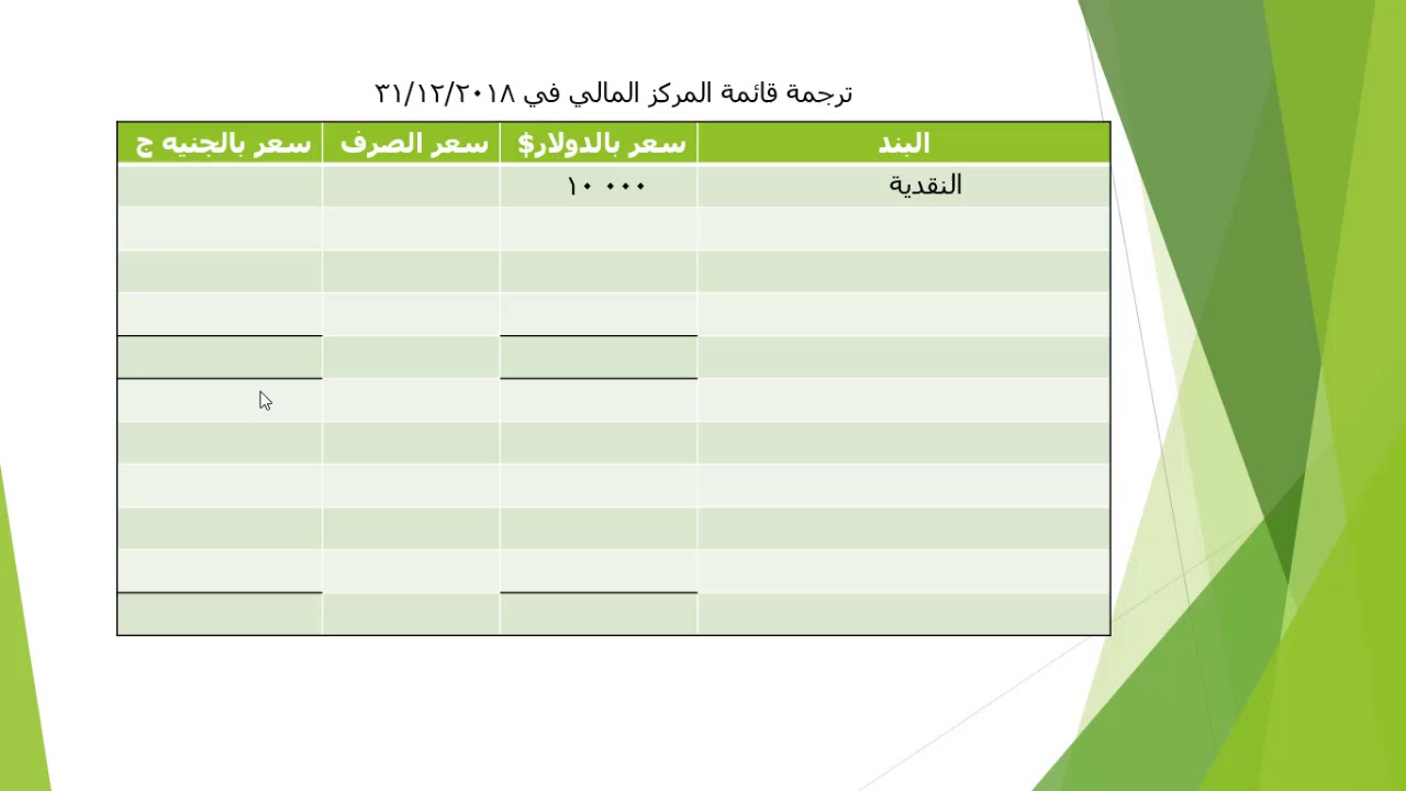 محاسبة دولية    الفصل الثاني ثانيا سعر الصرف الجاري