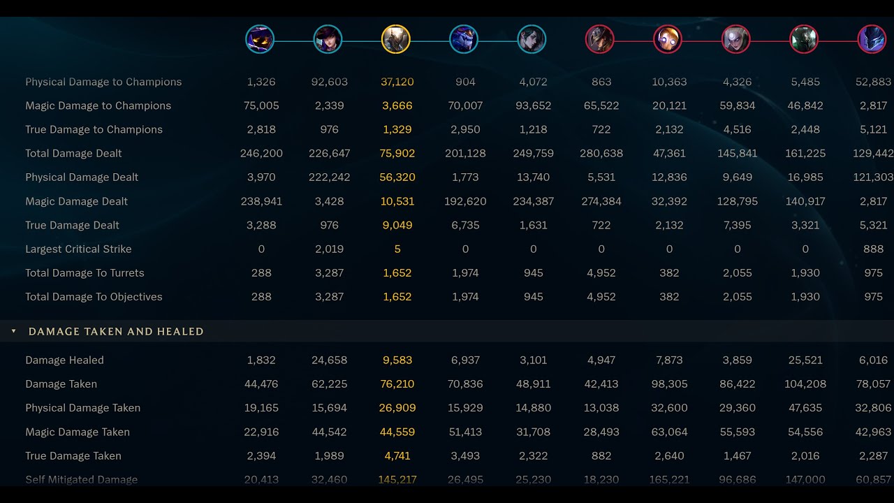 LoL ARAM Blue Side Win - Time: 32:34 - Kill Count: 111:89 - 4K 60FPS 56Mbps CBR - Patch 25.08