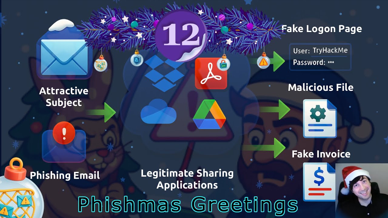 TryHackMe Advent of Cyber 2025 Day 12 Phishing   Phishmas Greetings