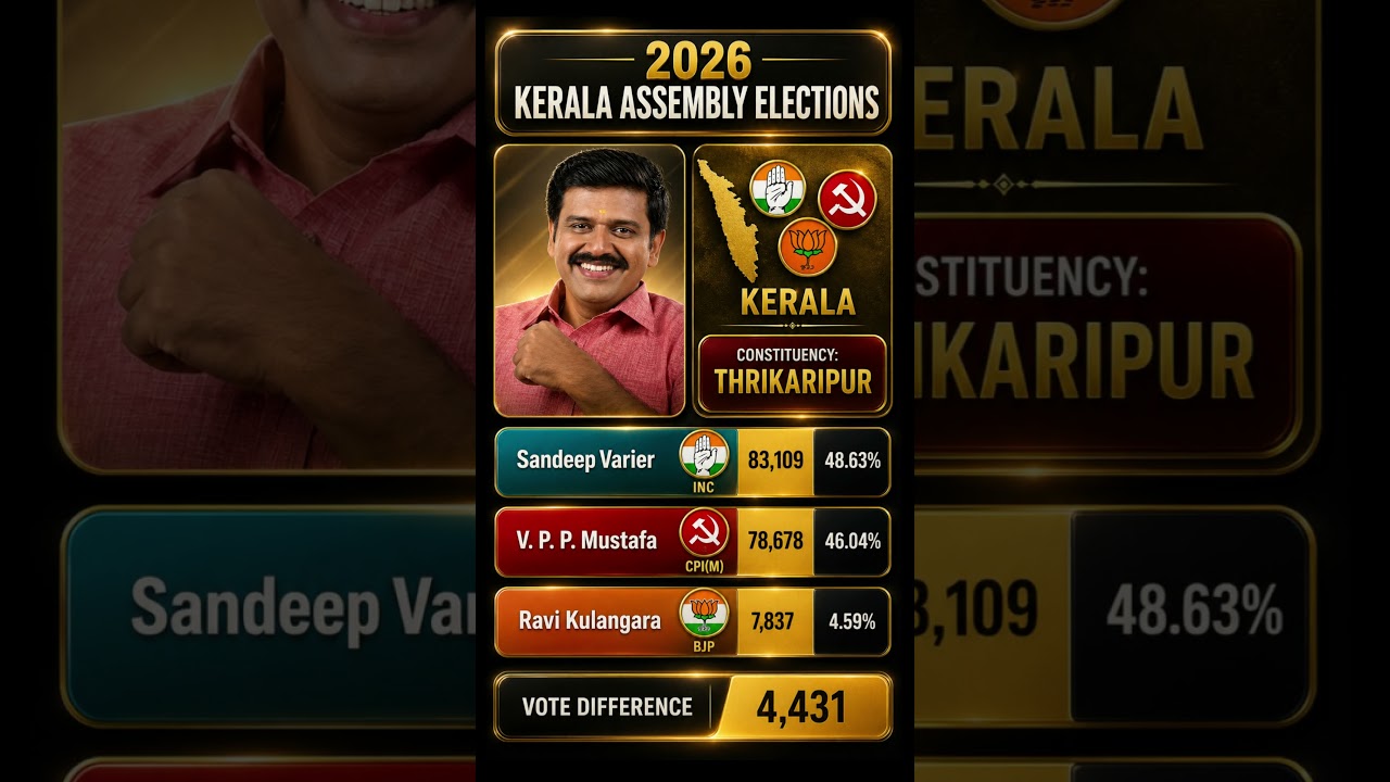 Congress Wins Thrikaripur! 🔥 Sandeep Varier Defeats CPI(M) | Kerala 2026