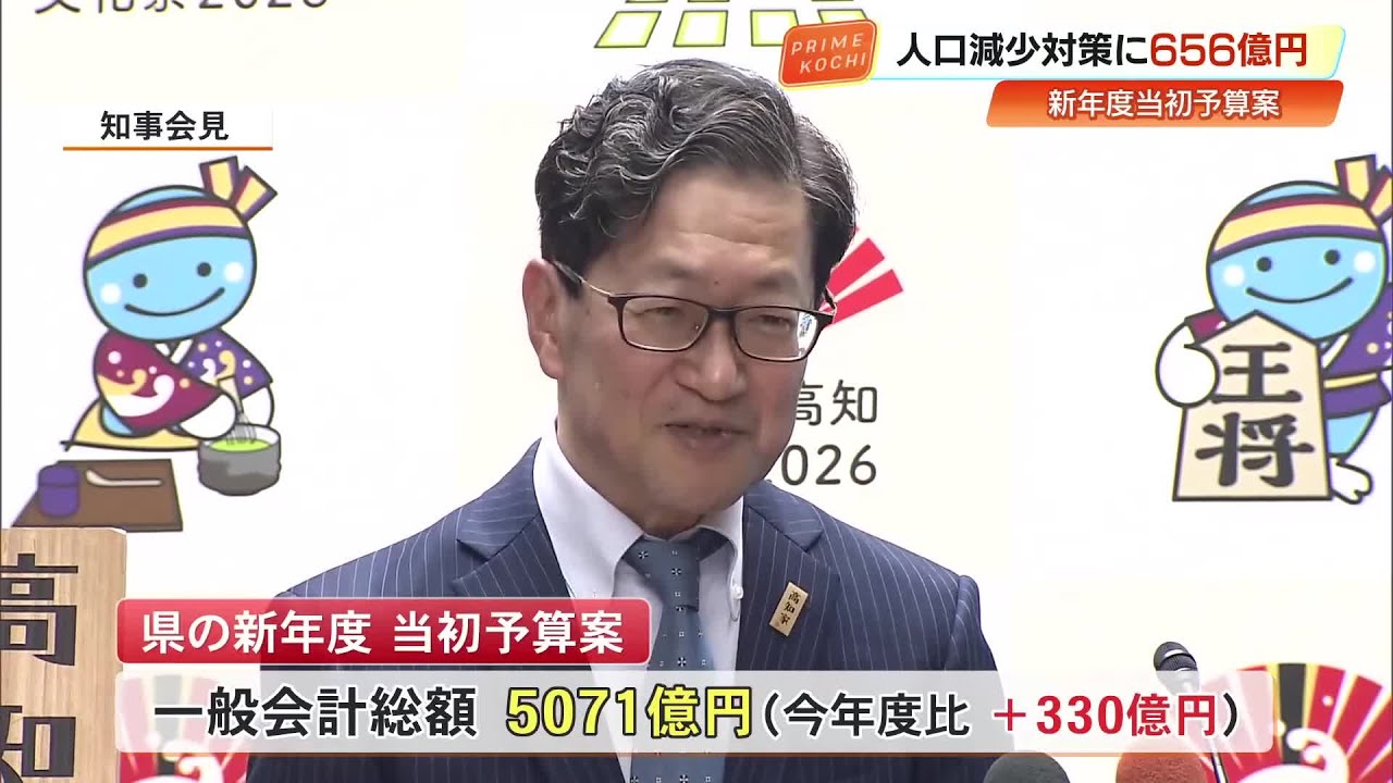 高知県が2003年度以来『5000億円超』の新年度当初予算案を発表 “オール高知”で挑む人口減少対策 (26/02/18 19:10)