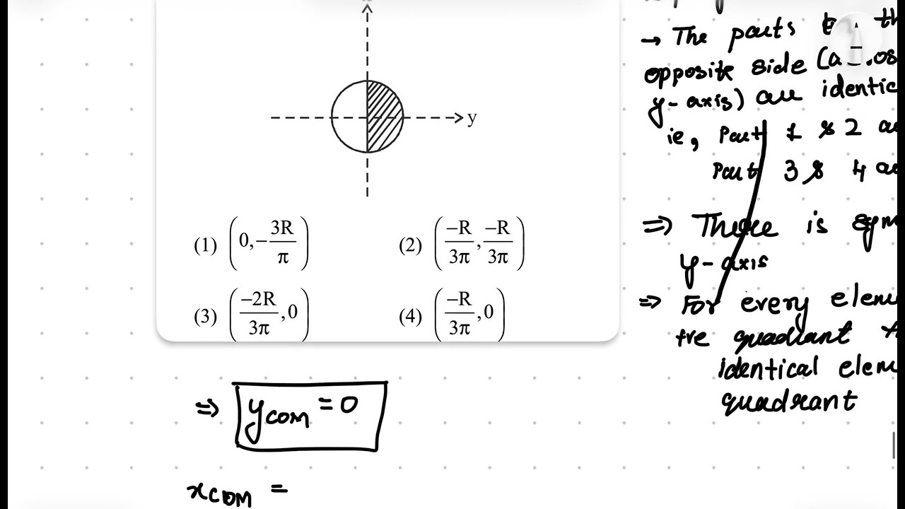 A semiring of mass m radius ‘R’ and a semidiscof mass m& radius R are placed in xy plane with centre