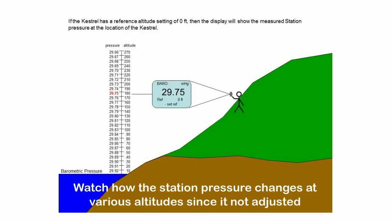Kestrel Barometric Pressure vs Station Pressure