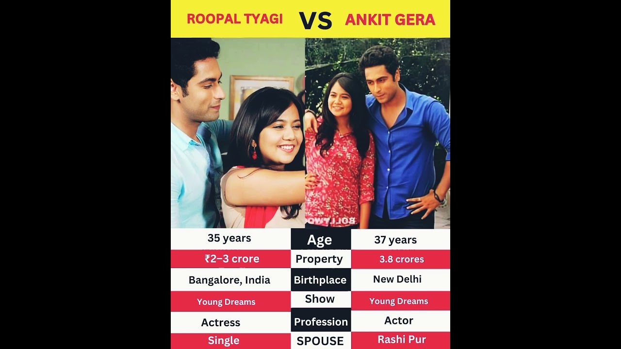 Ankit Gera#shorts #ytshortsvideos