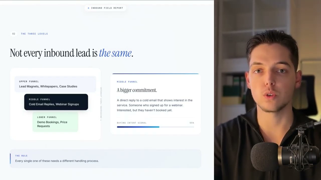 How to Identify Buying Intent at Every Stage of Your Sales Funnel