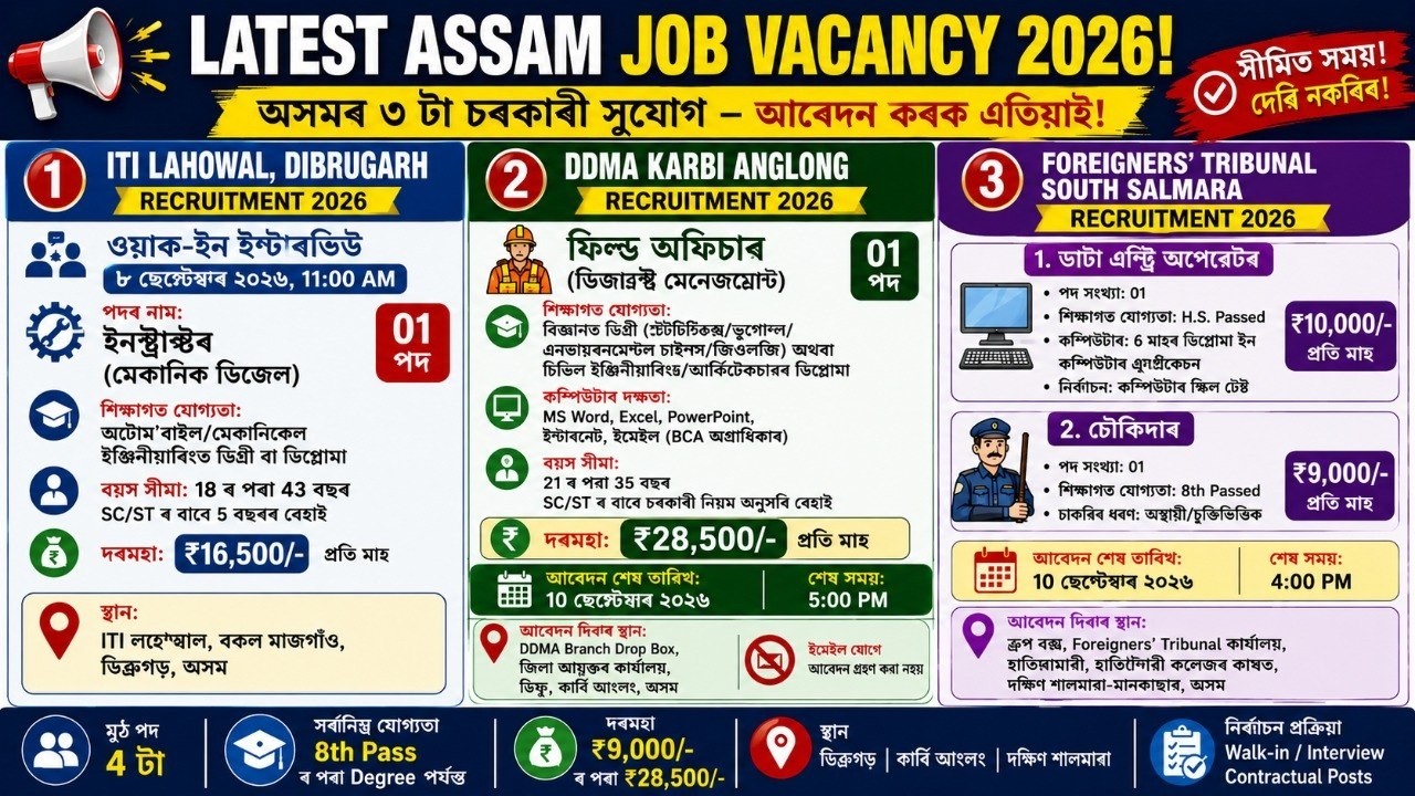All Assam Private Job Vacancy | Private Job Assam 2026 | Assam Job News Today 2026 | Assam Job Today
