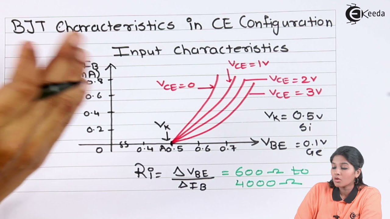 BJT Characteristics in CE Configuration - Bipolar Junction Transistor - Basic Electronics