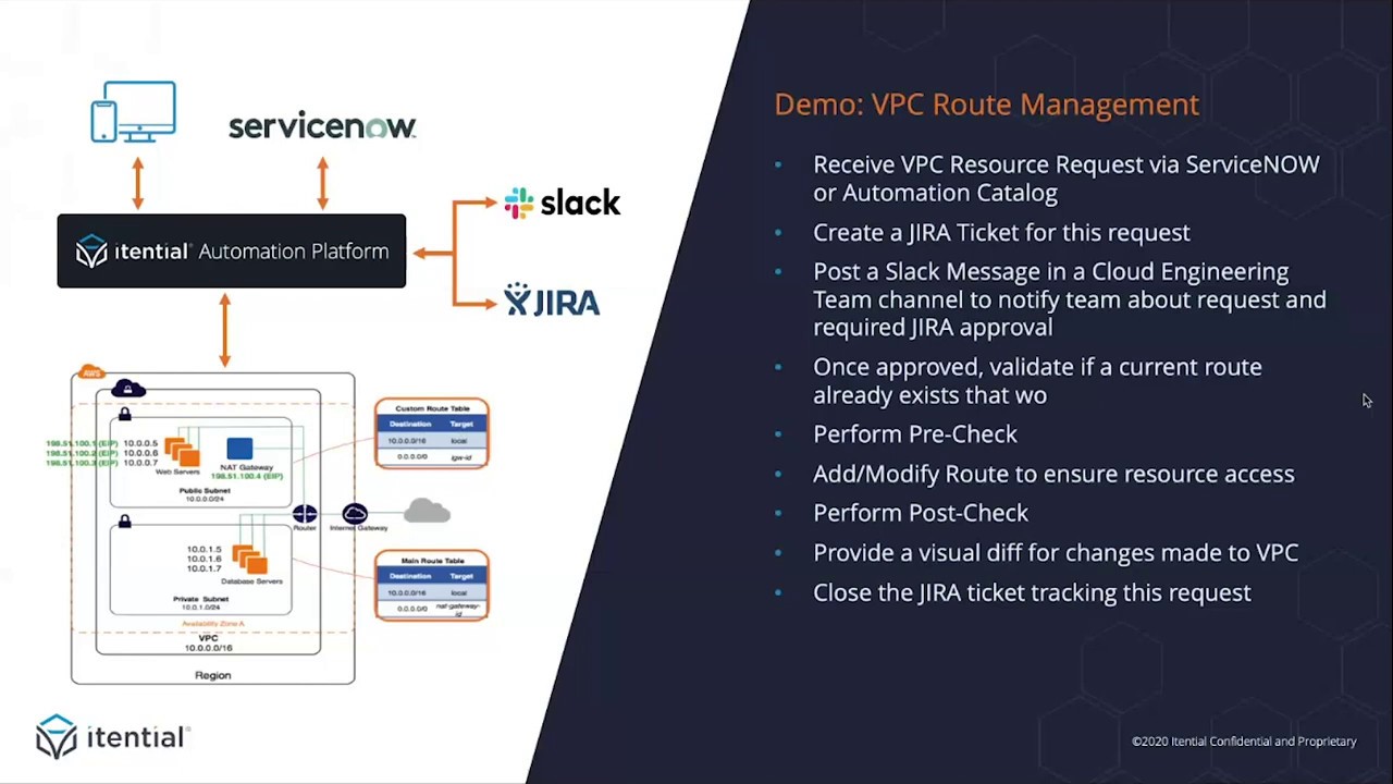 How to Automate AWS VPC Route Management with Itential's Pre-Built Workflow