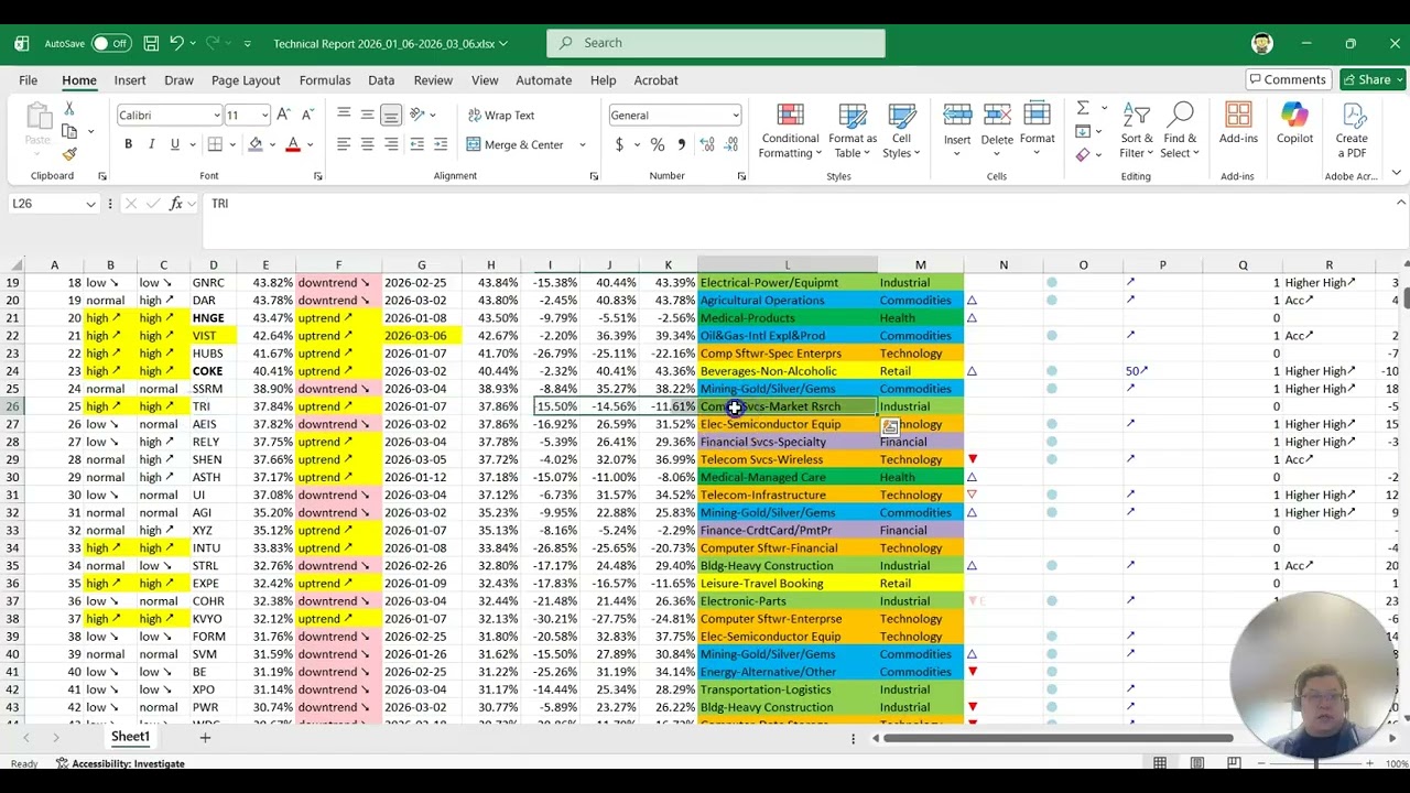 Ep.278- 80% of Growth Stocks Are Breaking Down, but Software Leaders Still Charge Ahead(Mar 6, 2026)