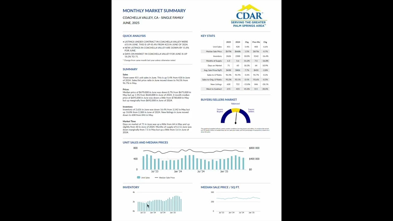 Coachella Valley Real Estate Market Report! How does the current market benefit Buyers & Sellers?