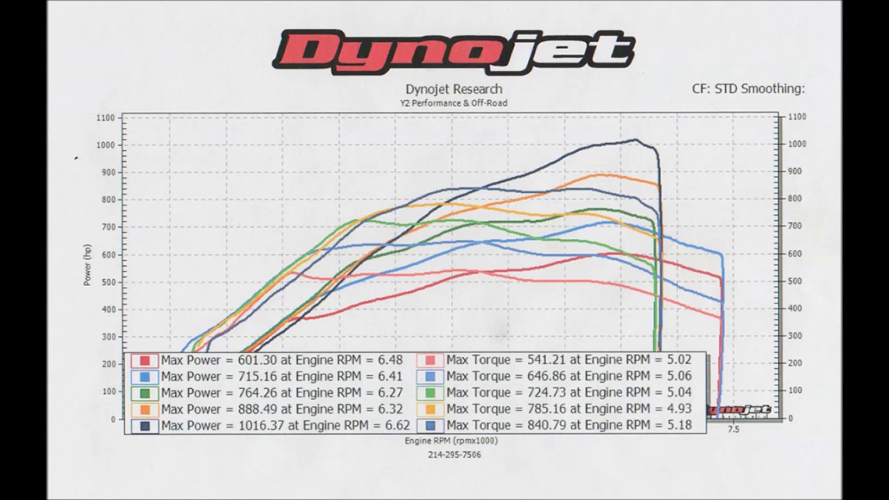 Hellion Twin Turbo Coyote! 1,016 RWHP!