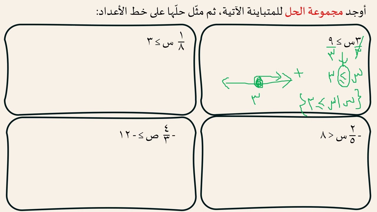 حل المتباينات بالضرب  و القسمة