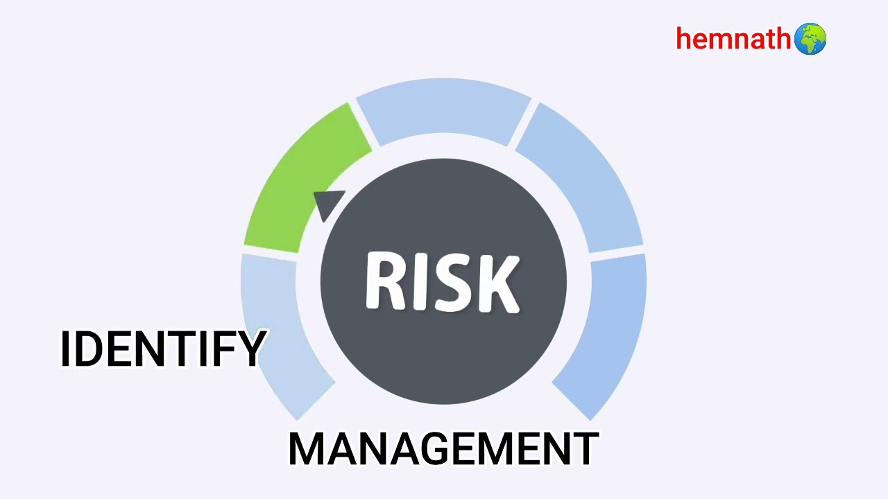 #riskmanagement