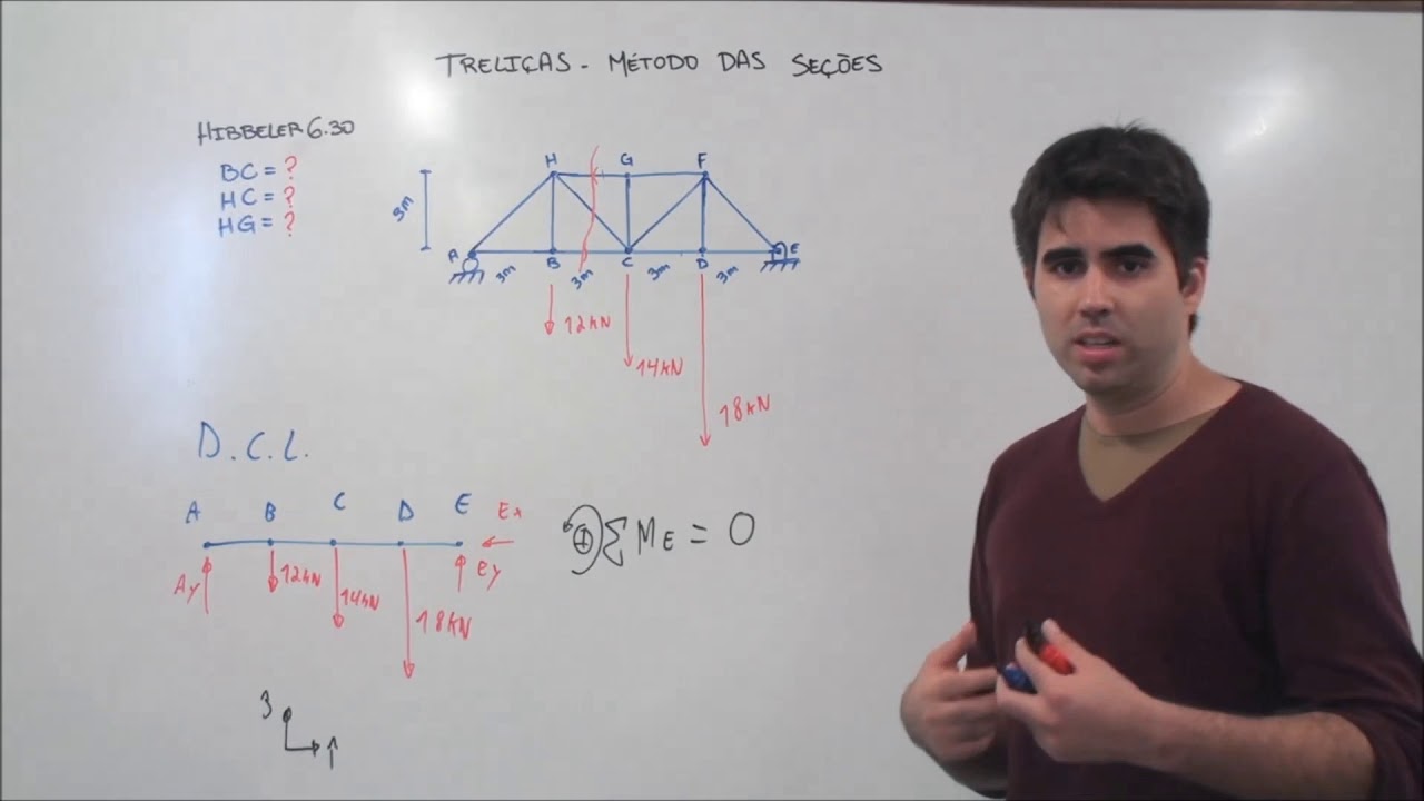 Análise Estrutural  - Método das Seções para Treliças Planas - parte 3