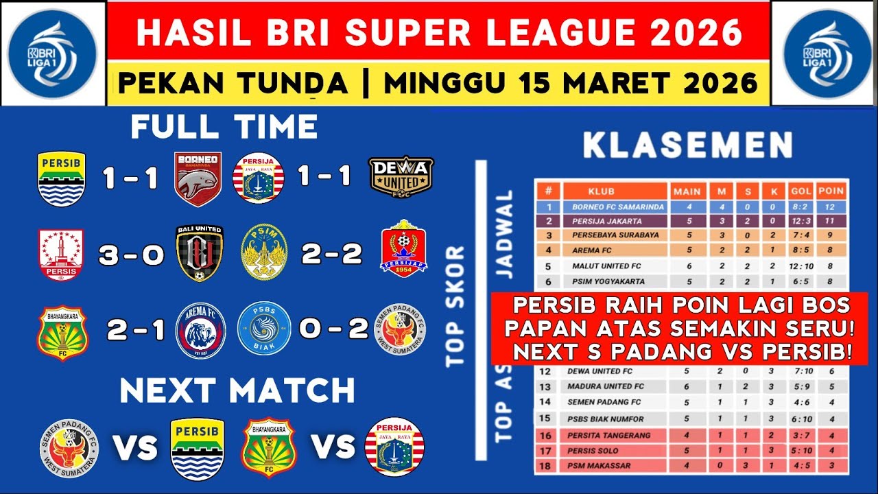 Hasil Liga 1 2025 - Borneo FC vs Persib - Klasemen Liga 1 2025 Terbaru Hari Ini - Liga 1 Indonesia