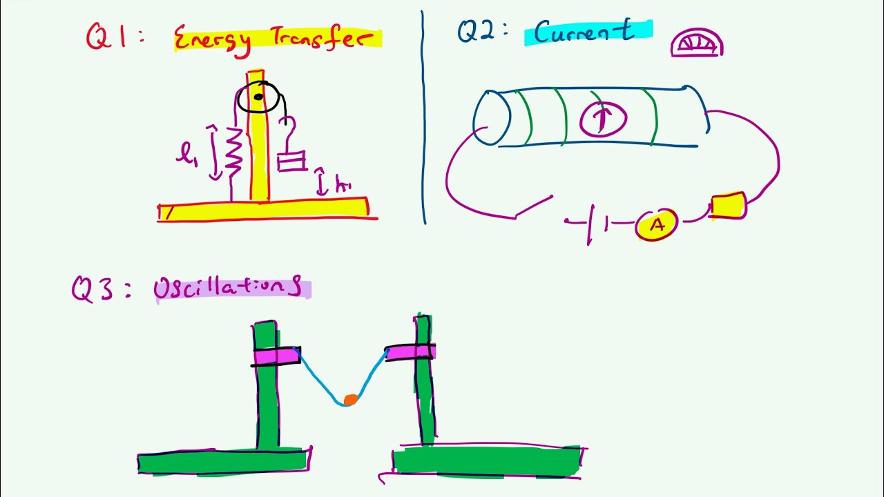 2024 Pure Physics Practical [Paper Analysis]