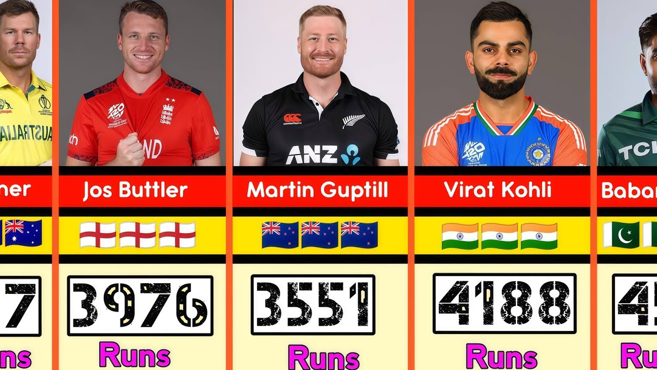 T20I King 👑 Who Has the Most Runs in International T20 Cricket ?