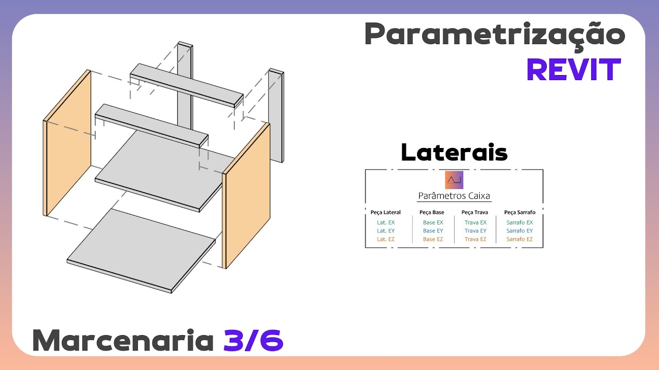 Como criar mobiliário no Revit