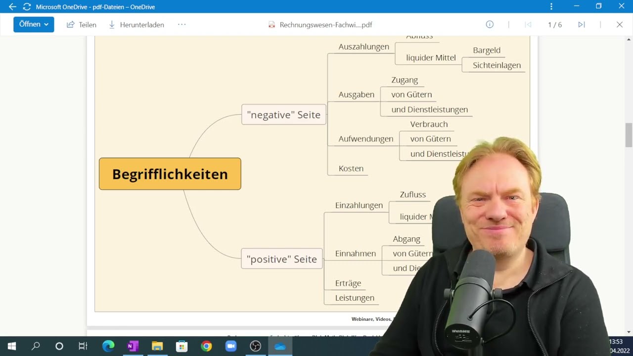 Auszahlungen, Ausgaben, Aufwand und Kosten - Pr&uuml;fung Wirtschaftsfachwirte
