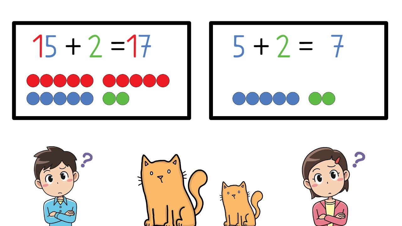 Verwandte Aufgaben OHNE Zehner&uuml;berschreitung: Plus rechnen (2. Klasse Addition)