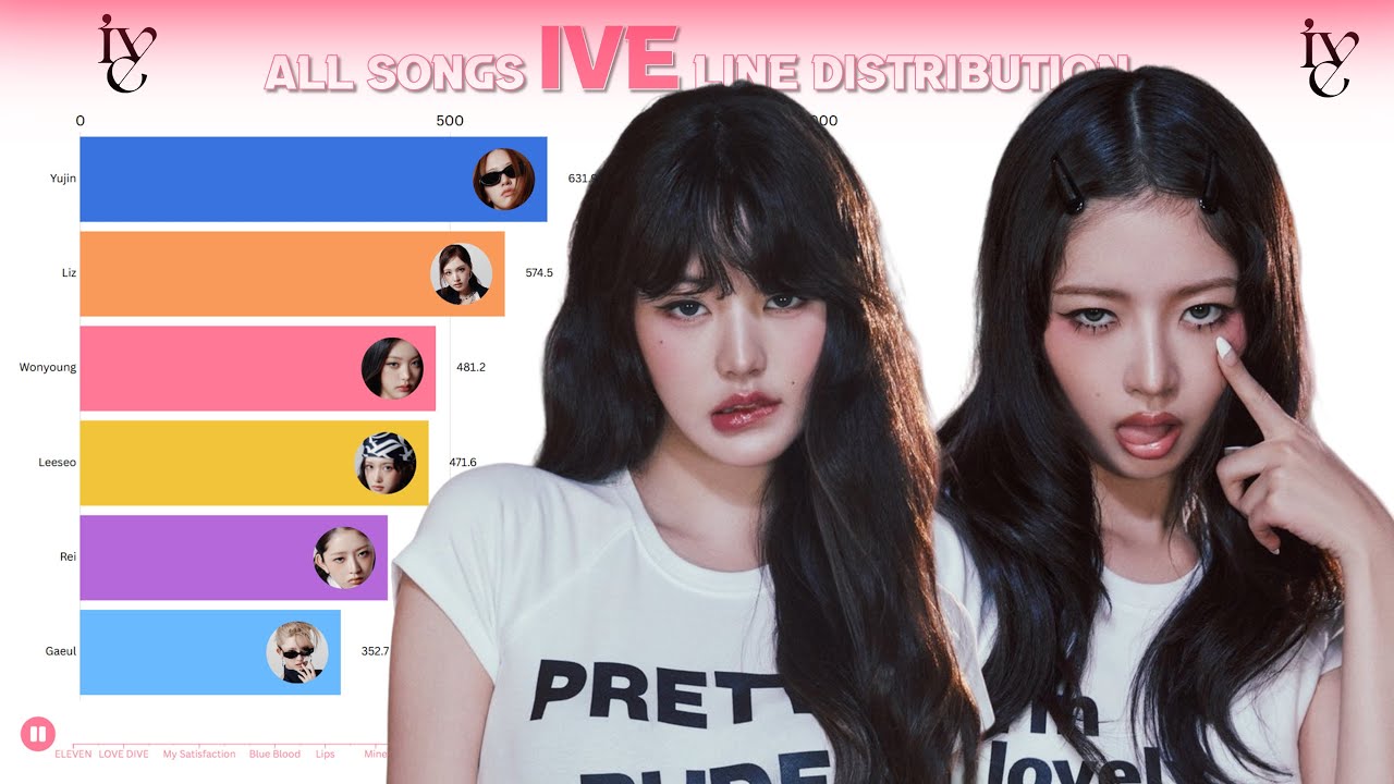 IVE ~ All Songs Line Distribution [from ELEVEN to XOXZ]