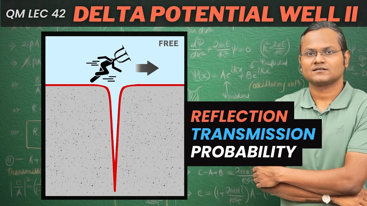 Dirac Delta Potential Scattering Solutions - Reflection & Transmission Probability