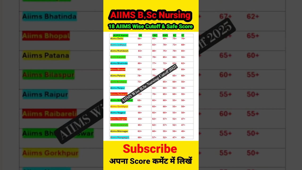aiims wise bsc nursing cutoff 2025 🔥 || aiims bsc nursing cut off #aiims #shorts #short