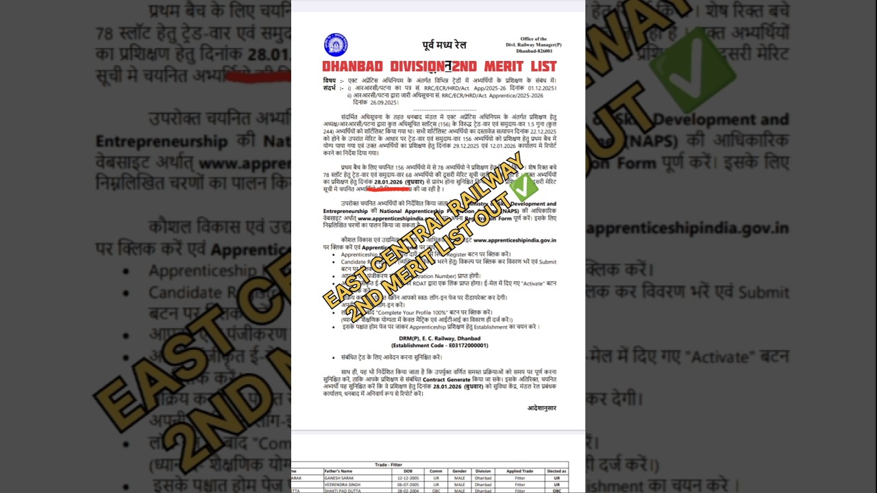 ECR DHANBAD 2nd Merit list Out | East Central Railway Merit list Out 2025-26 | 