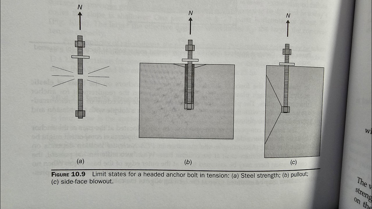 Lecture 12 Shear and Tension Reinforcement of Anchor Bolts