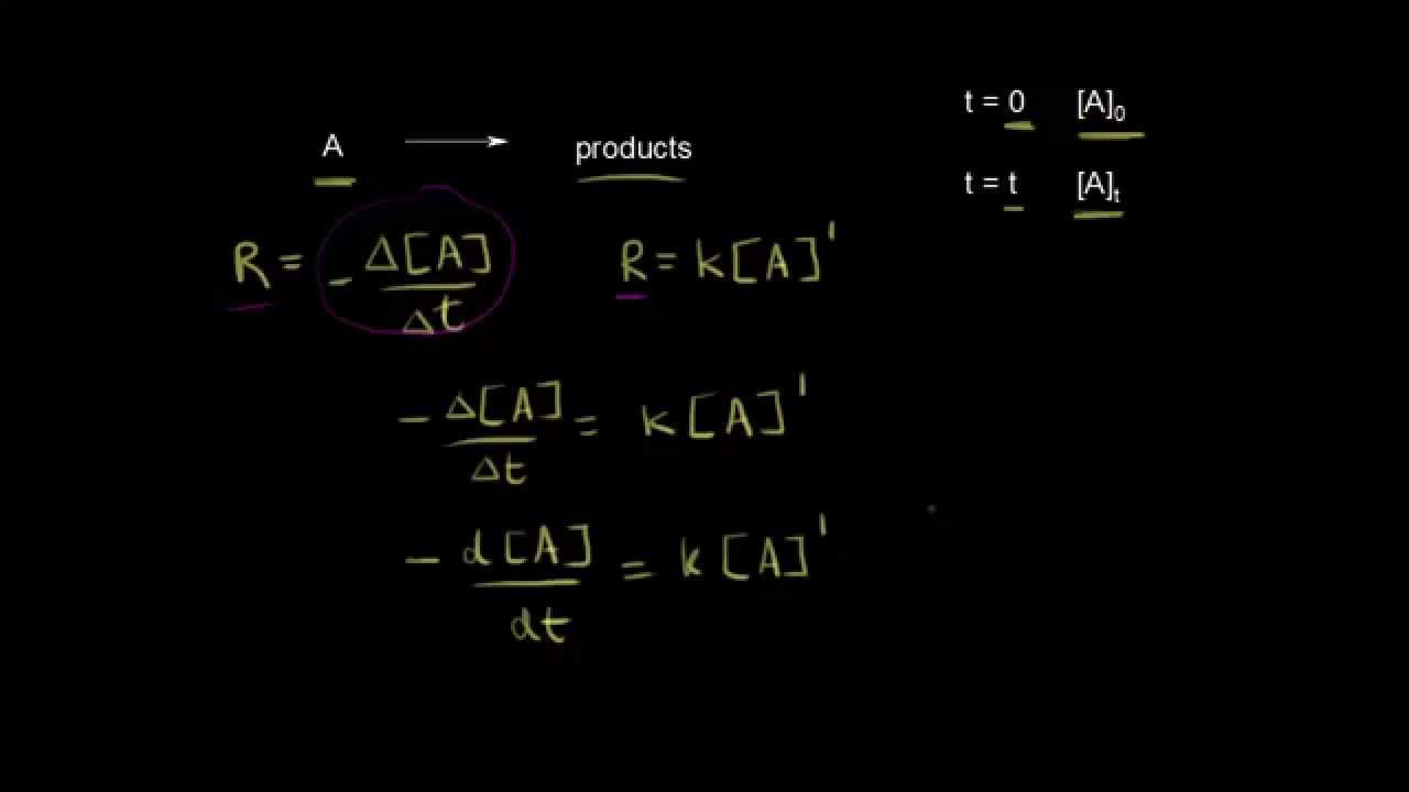 First-order reaction (with calculus) | Kinetics | Chemistry | Khan Academy