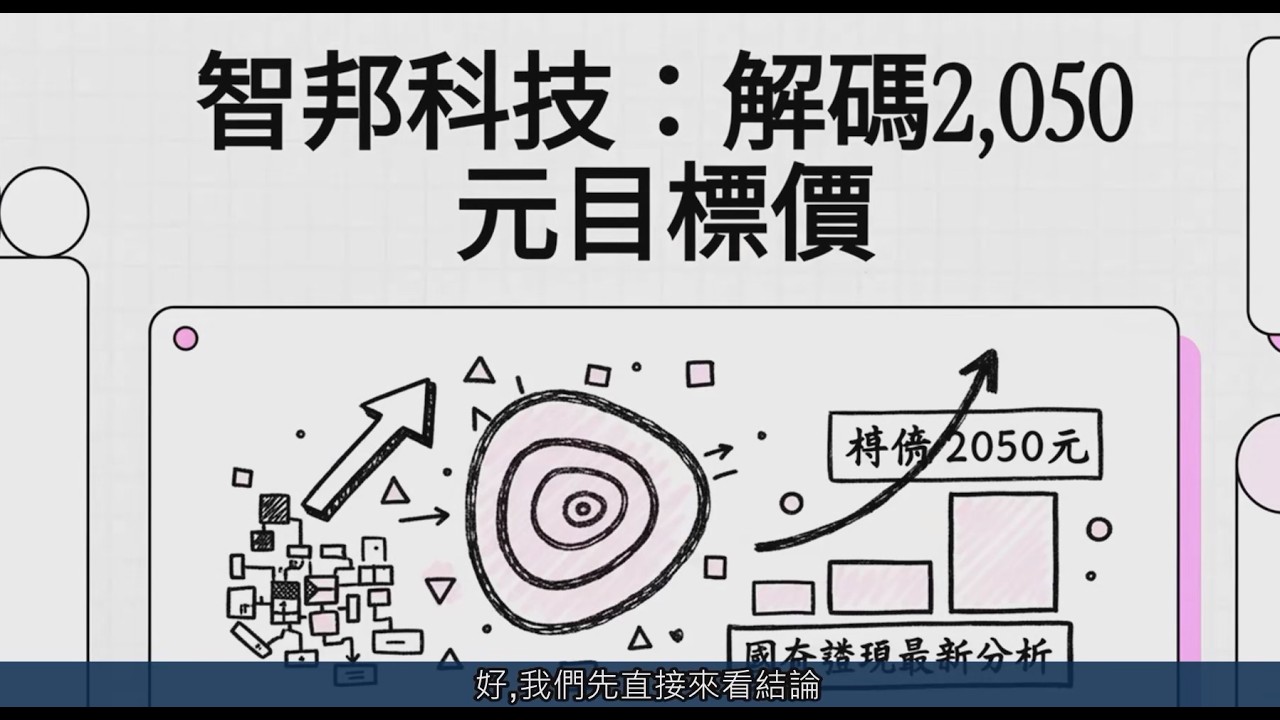 智邦科技 (2345 TT)：解碼2,050元目標價